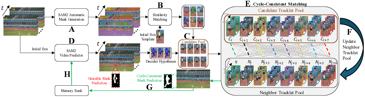 SENTRY architecture diagram